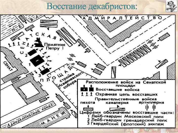 Восстание декабристов: 
