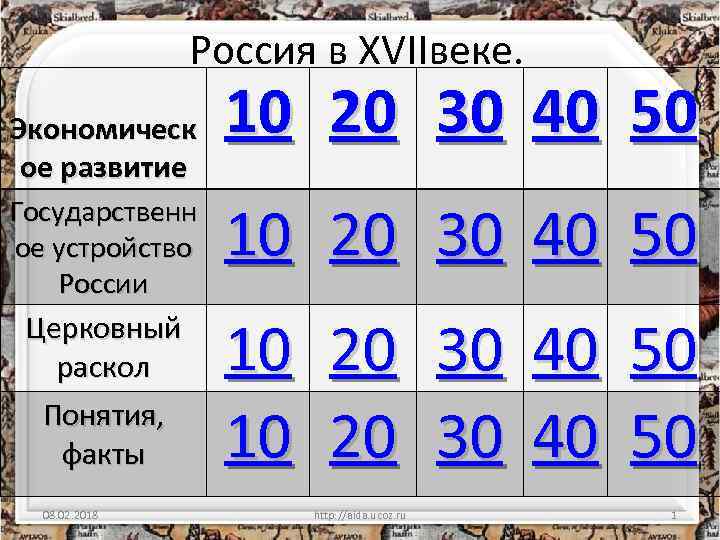 Россия в XVIIвеке. Экономическ ое развитие 10 20 30 40 50 Государственн ое устройство