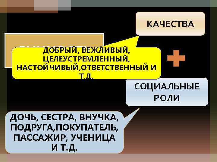 КАЧЕСТВА ДОБРЫЙ, ВЕЖЛИВЫЙ, ЛИЧНОСТЬ ЦЕЛЕУСТРЕМЛЕННЫЙ, НАСТОЙЧИВЫЙ, ОТВЕТСТВЕННЫЙ И Т. Д. СОЦИАЛЬНЫЕ РОЛИ ДОЧЬ, СЕСТРА,