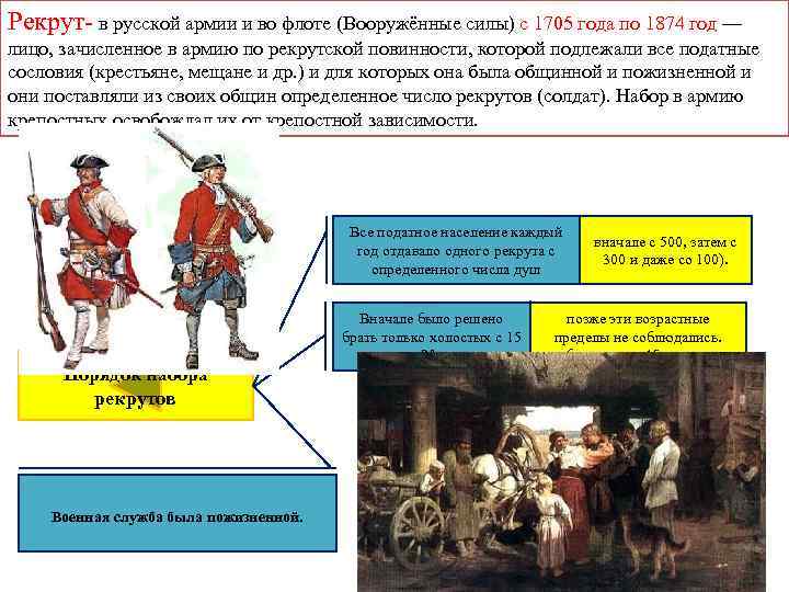 Рекрут- в русской армии и во флоте (Вооружённые силы) с 1705 года по 1874