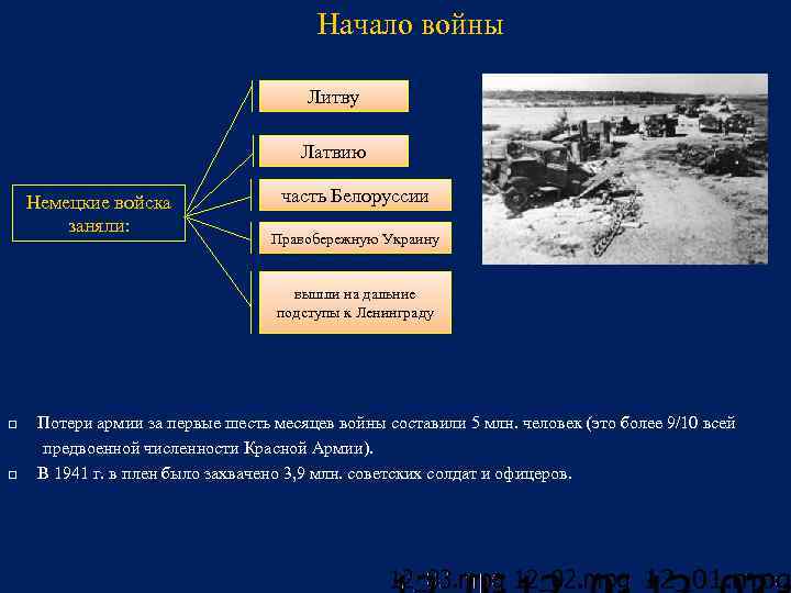 Начало войны Литву Латвию Немецкие войска заняли: часть Белоруссии Правобережную Украину вышли на дальние