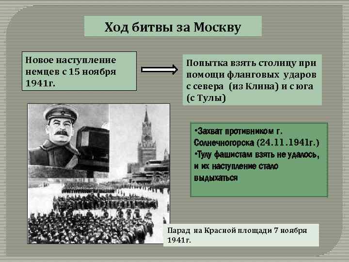 Ход битвы за Москву Новое наступление немцев с 15 ноября 1941 г. Попытка взять