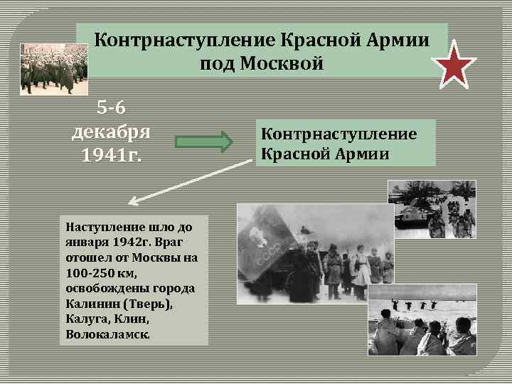 Контрнаступление Красной Армии под Москвой 5 -6 декабря 1941 г. Наступление шло до января