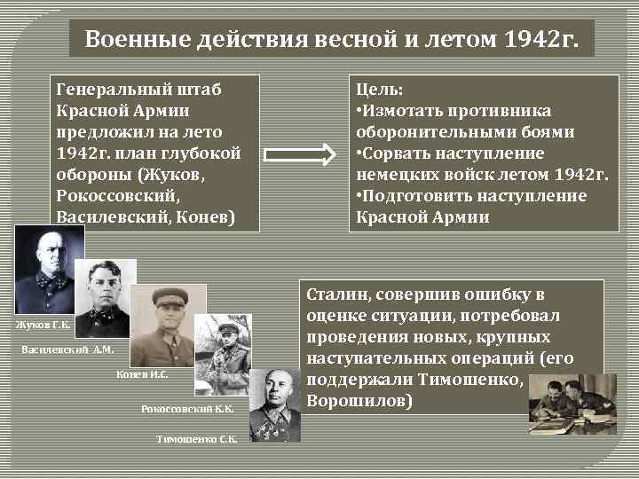 Военные действия весной и летом 1942 г. Генеральный штаб Красной Армии предложил на лето