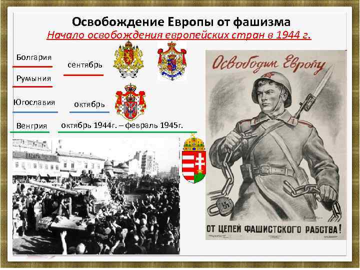  Освобождение Европы от фашизма Начало освобождения европейских стран в 1944 г. Болгария сентябрь