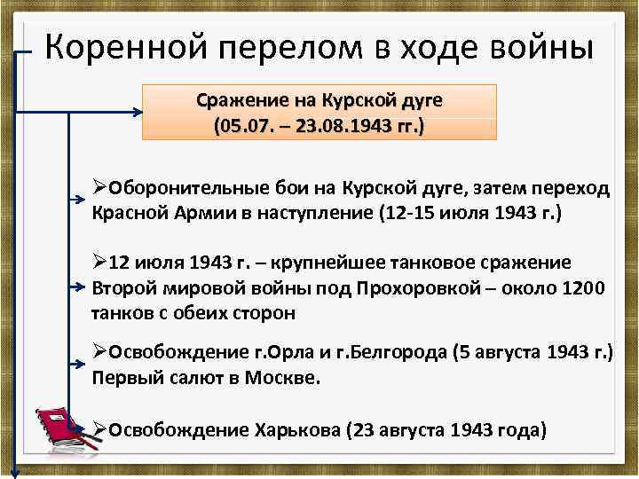 Коренной перелом в ходе войны Cражение на Курской дуге (05. 07. – 23. 08.