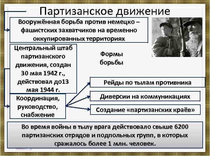 Партизанское движение Вооружённая борьба против немецко – фашистских захватчиков на временно оккупированных территориях Центральный