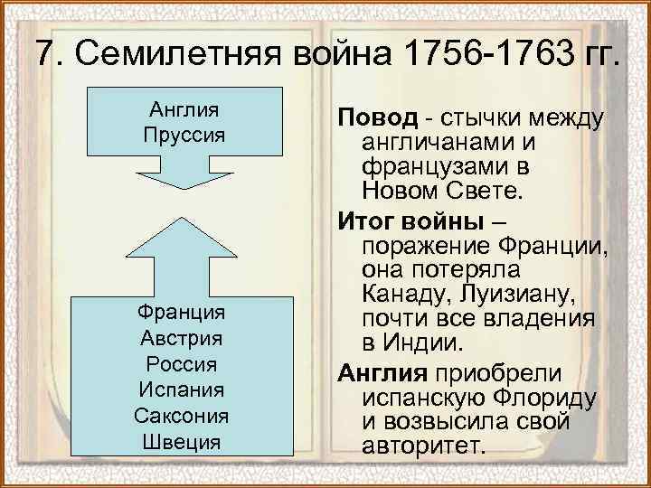 7. Семилетняя война 1756 -1763 гг. Англия Пруссия Франция Австрия Россия Испания Саксония Швеция