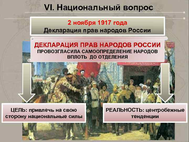 VI. Национальный вопрос 2 ноября 1917 года Декларация прав народов России ДЕКЛАРАЦИЯ ПРАВ НАРОДОВ