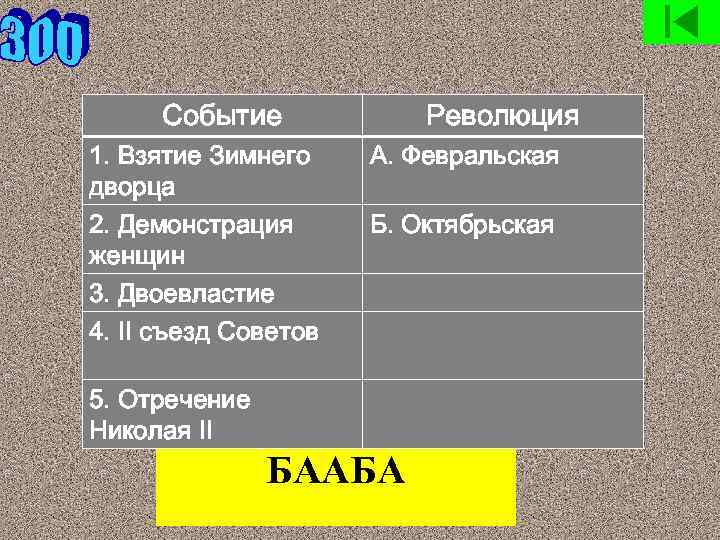 Событие 1. Взятие Зимнего дворца 2. Демонстрация женщин 3. Двоевластие 4. II съезд Советов