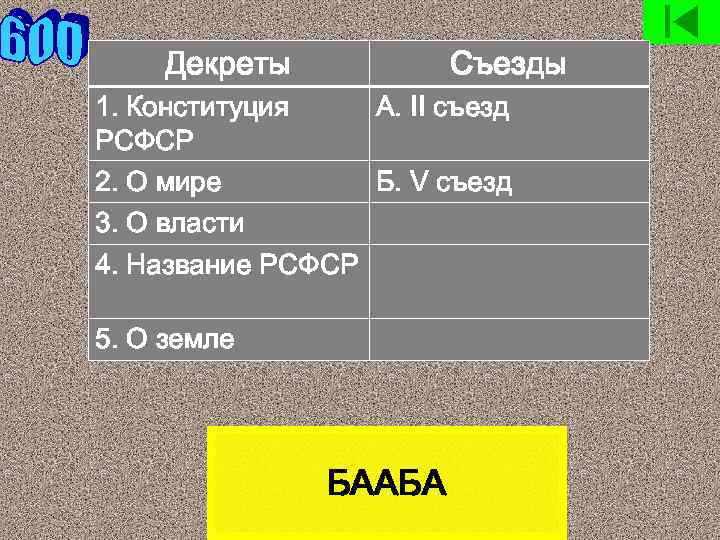 Декреты Съезды 1. Конституция А. II съезд РСФСР 2. О мире Б. V съезд