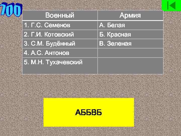 Военный Армия 1. Г. С. Семенов 2. Г. И. Котовский 3. С. М. Будённый