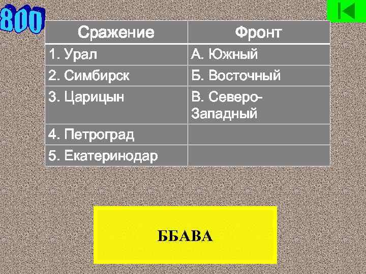 Сражение Фронт 1. Урал 2. Симбирск 3. Царицын А. Южный Б. Восточный В. Северо.