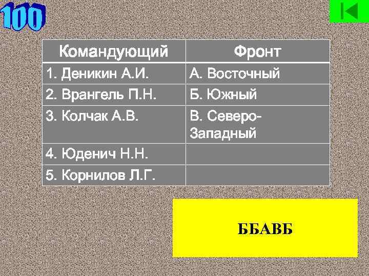 Командующий 1. Деникин А. И. 2. Врангель П. Н. 3. Колчак А. В. Фронт