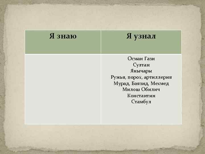 Я знаю Я узнал Осман Гази Султан Янычары Ружья, порох, артиллерия Мурад, Баязид, Мехмед