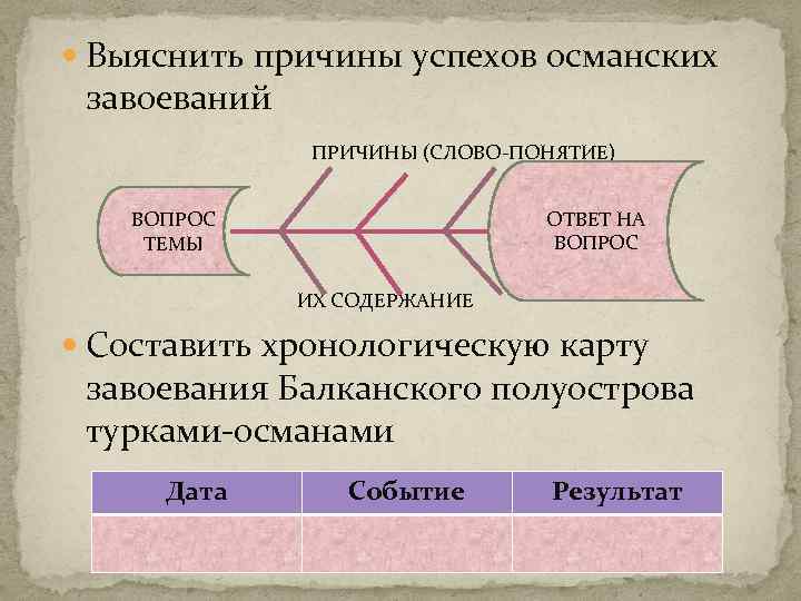  Выяснить причины успехов османских завоеваний ПРИЧИНЫ (СЛОВО-ПОНЯТИЕ) ОТВЕТ НА ВОПРОС ТЕМЫ ИХ СОДЕРЖАНИЕ