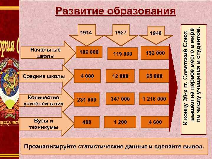 1914 Начальные школы 1927 1940 106 000 119 000 192 000 Средние школы 4