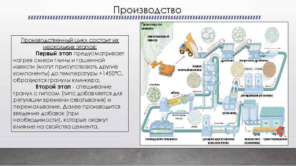 Производство Производственный цикл состоит их нескольких этапов: Первый этап предусматривает нагрев смеси глины и