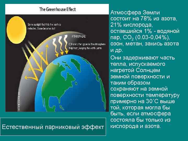  • Атмосфера Земли состоит на 78% из азота, 21% кислорода, оставшийся 1% водяной