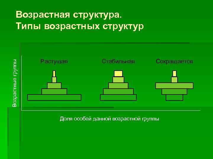 Типы возрастной структуры