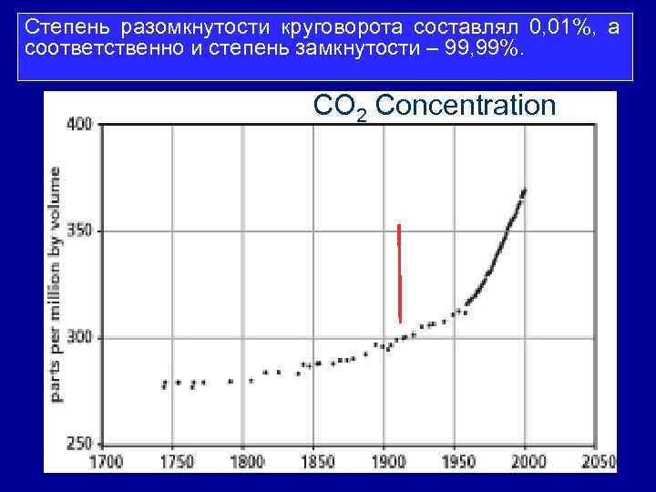 Степень разомкнутости круговорота составлял 0, 01%, а соответственно и степень замкнутости – 99, 99%.