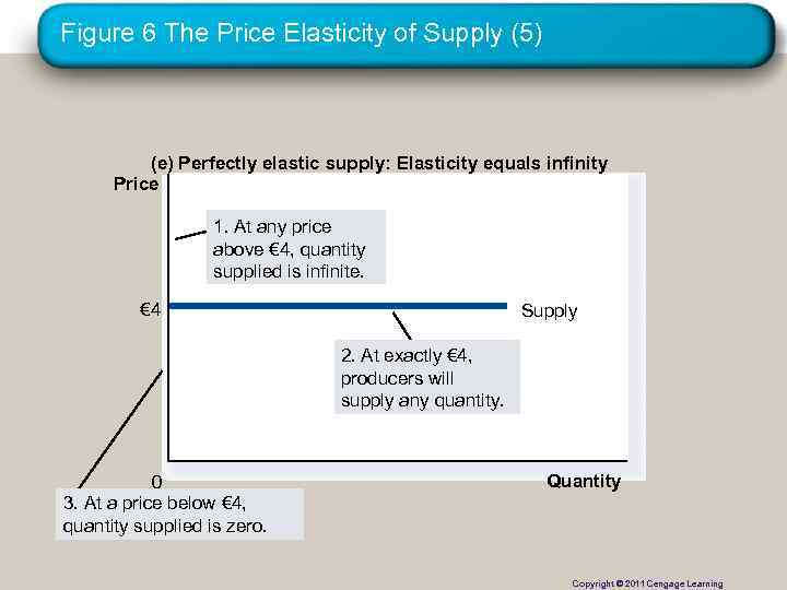 Figure 6 The Price Elasticity of Supply (5) (e) Perfectly elastic supply: Elasticity equals