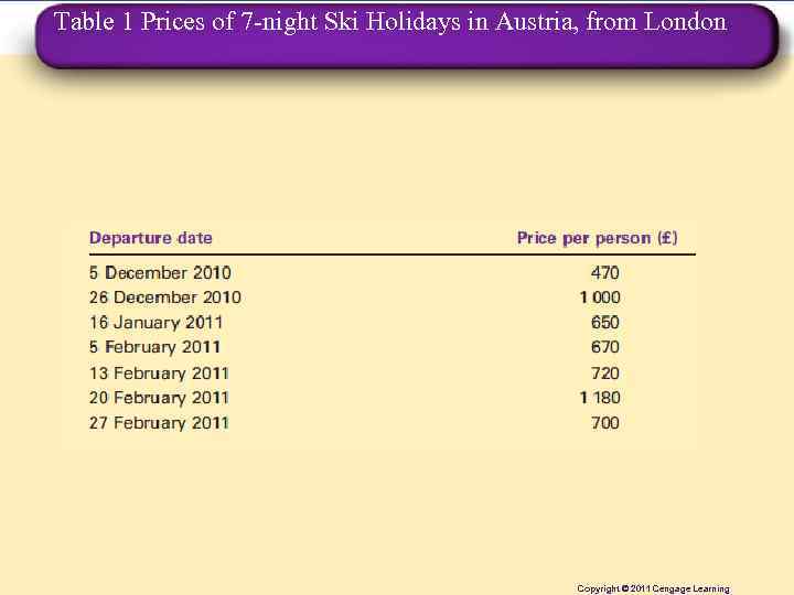 Table 1 Prices of 7 -night Ski Holidays in Austria, from London Copyright ©