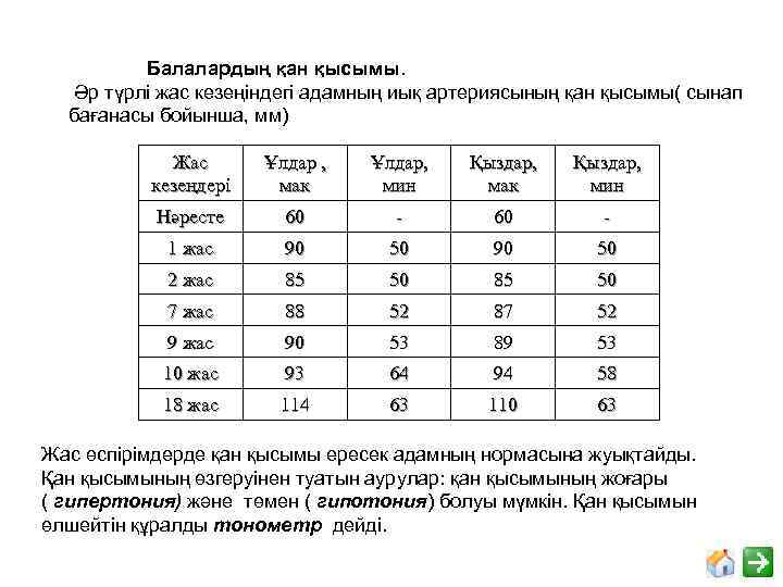 Балалардың қан қысымы. Әр түрлі жас кезеңіндегі адамның иық артериясының қан қысымы( сынап бағанасы