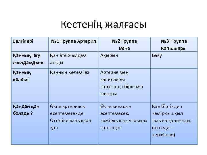 Кестенің жалғасы Белгілері № 1 Группа Артерия № 2 Группа Вена Ақырын Қанның ағу