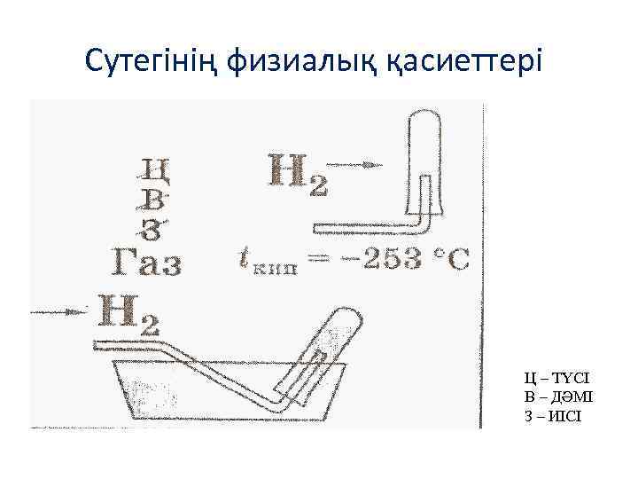 Сутегінің физиалық қасиеттері Ц – ТҮСІ В – ДӘМІ З – ИІСІ 