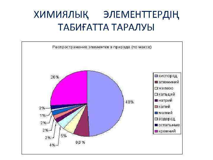 ХИМИЯЛЫҚ ЭЛЕМЕНТТЕРДІҢ ТАБИҒАТТА ТАРАЛУЫ 