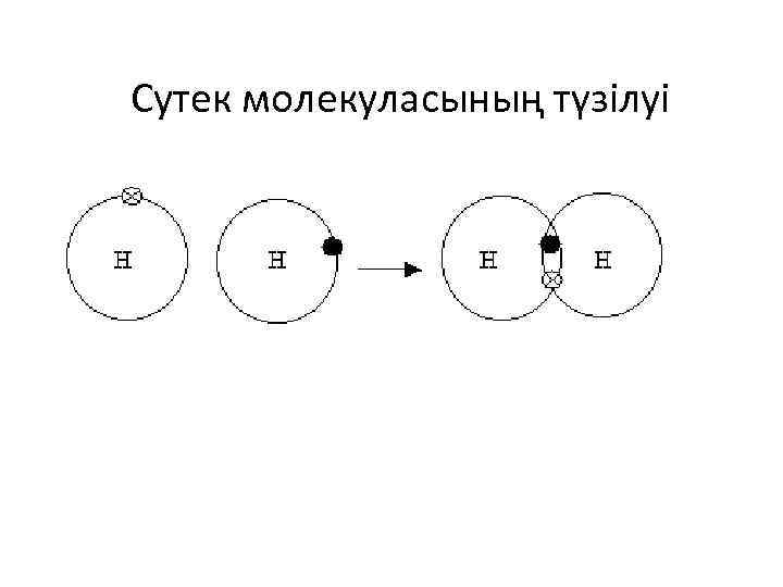 Сутек молекуласының түзілуі 