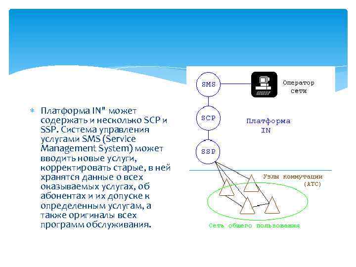  Платформа IN