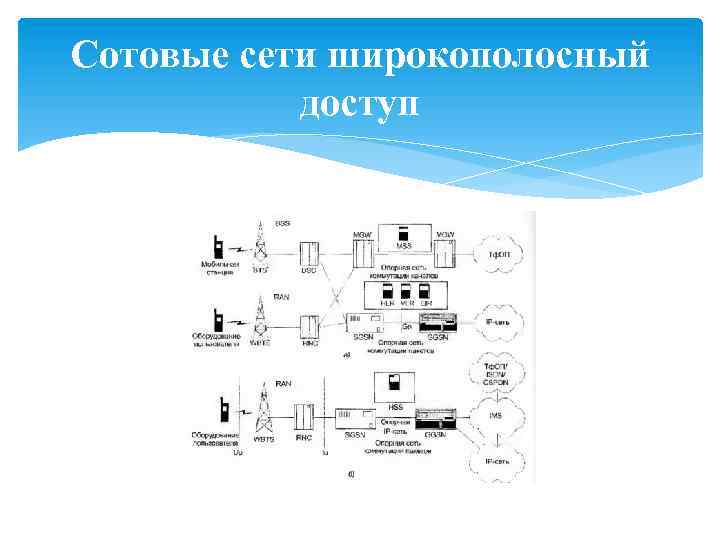 Сотовые сети широкополосный доступ 