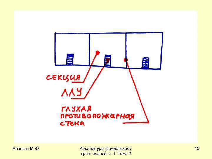 Ананьин М. Ю. Архитектура гражданских и пром. зданий, ч. 1. Тема 2 15 