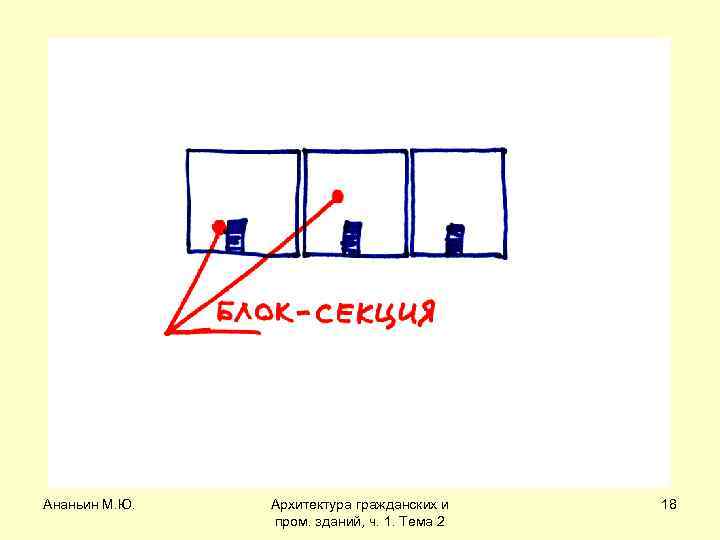 Ананьин М. Ю. Архитектура гражданских и пром. зданий, ч. 1. Тема 2 18 