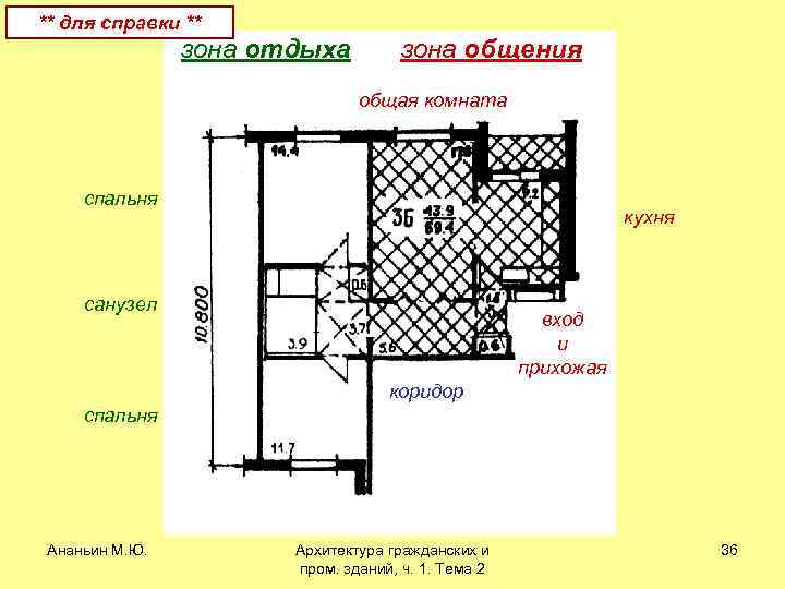 ** для справки ** зона отдыха зона общения общая комната спальня кухня санузел вход
