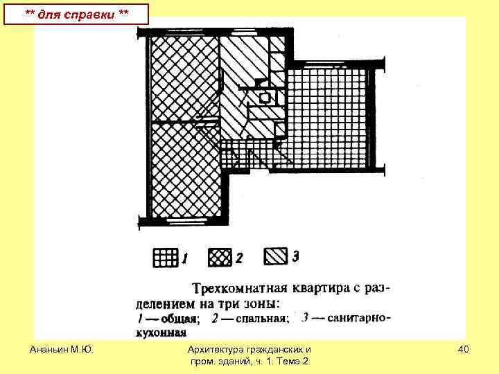 ** для справки ** Ананьин М. Ю. Архитектура гражданских и пром. зданий, ч. 1.