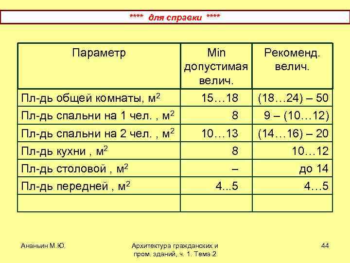 **** для справки **** Параметр Min допустимая велич. Рекоменд. велич. 15… 18 (18… 24)