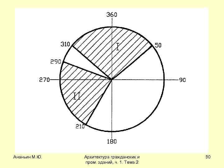 Ананьин М. Ю. Архитектура гражданских и пром. зданий, ч. 1. Тема 2 50 