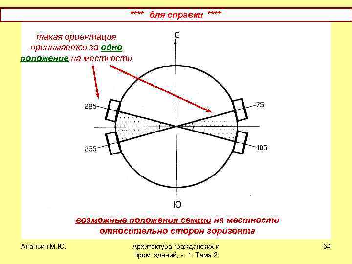 **** для справки **** такая ориентация принимается за одно положение на местности возможные положения