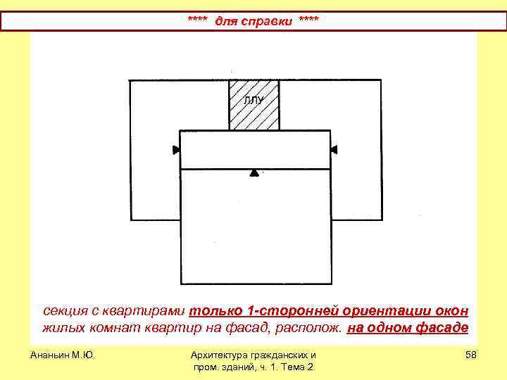 **** для справки **** секция с квартирами только 1 -сторонней ориентации окон жилых комнат