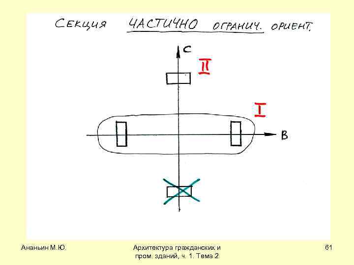 Ананьин М. Ю. Архитектура гражданских и пром. зданий, ч. 1. Тема 2 61 