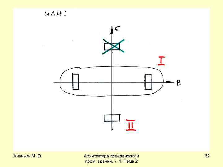 Ананьин М. Ю. Архитектура гражданских и пром. зданий, ч. 1. Тема 2 62 