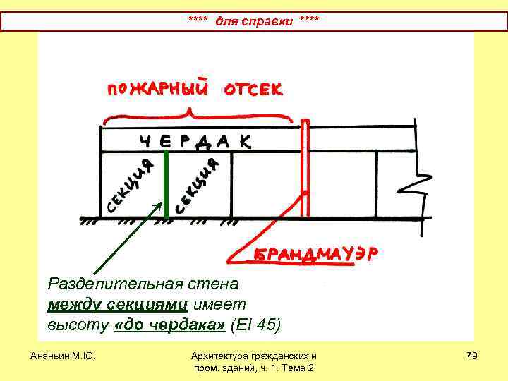 Пожарный отсек здания