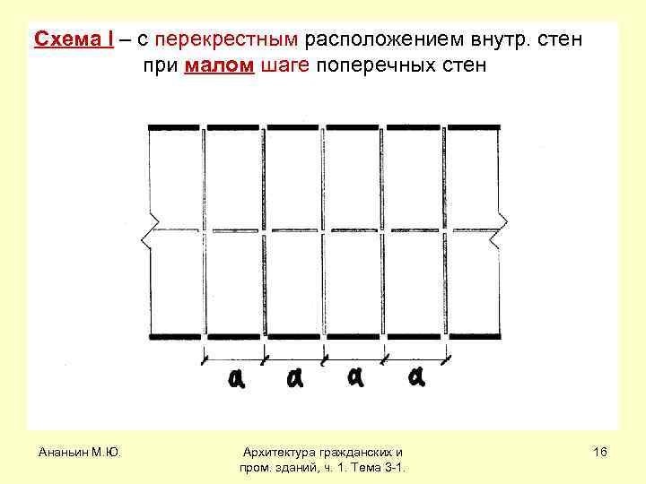 Схема I – с перекрестным расположением внутр. стен при малом шаге поперечных стен Ананьин