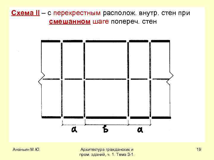 Схема II – с перекрестным располож. внутр. стен при смешанном шаге попереч. стен Ананьин