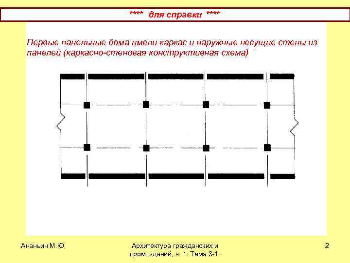 **** для справки **** Первые панельные дома имели каркас и наружные несущие стены из