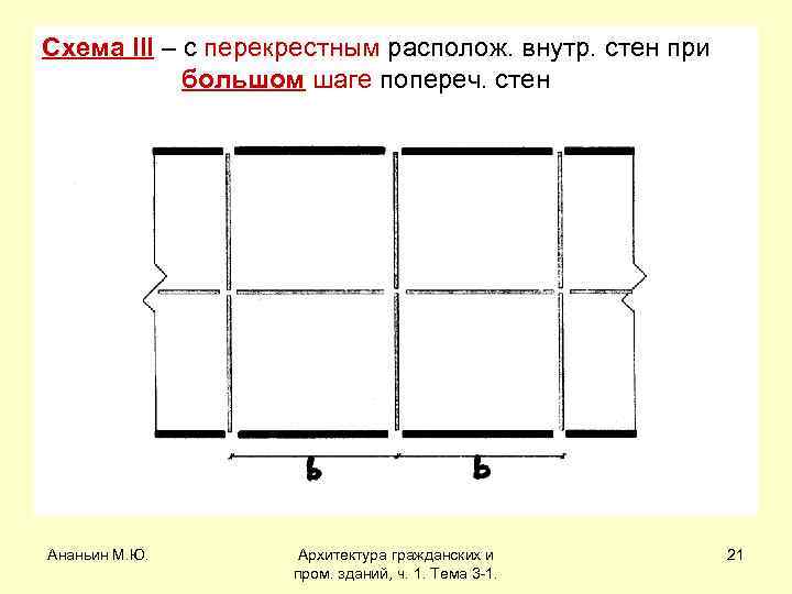 Схема III – с перекрестным располож. внутр. стен при большом шаге попереч. стен Ананьин