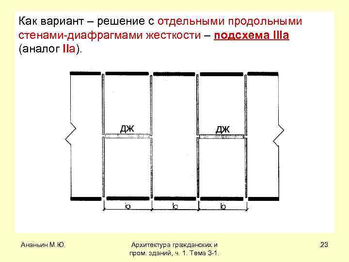 Продольные стены. С диафрагмами жесткости в продольном и поперечном направлении. Конституция КПД бескаркасного крупнопанельного дома. Различие между продольной и поперечной диафрагмой жесткости. Отличие стен от стен-диафрагм.